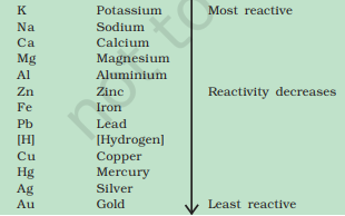 reactivity series